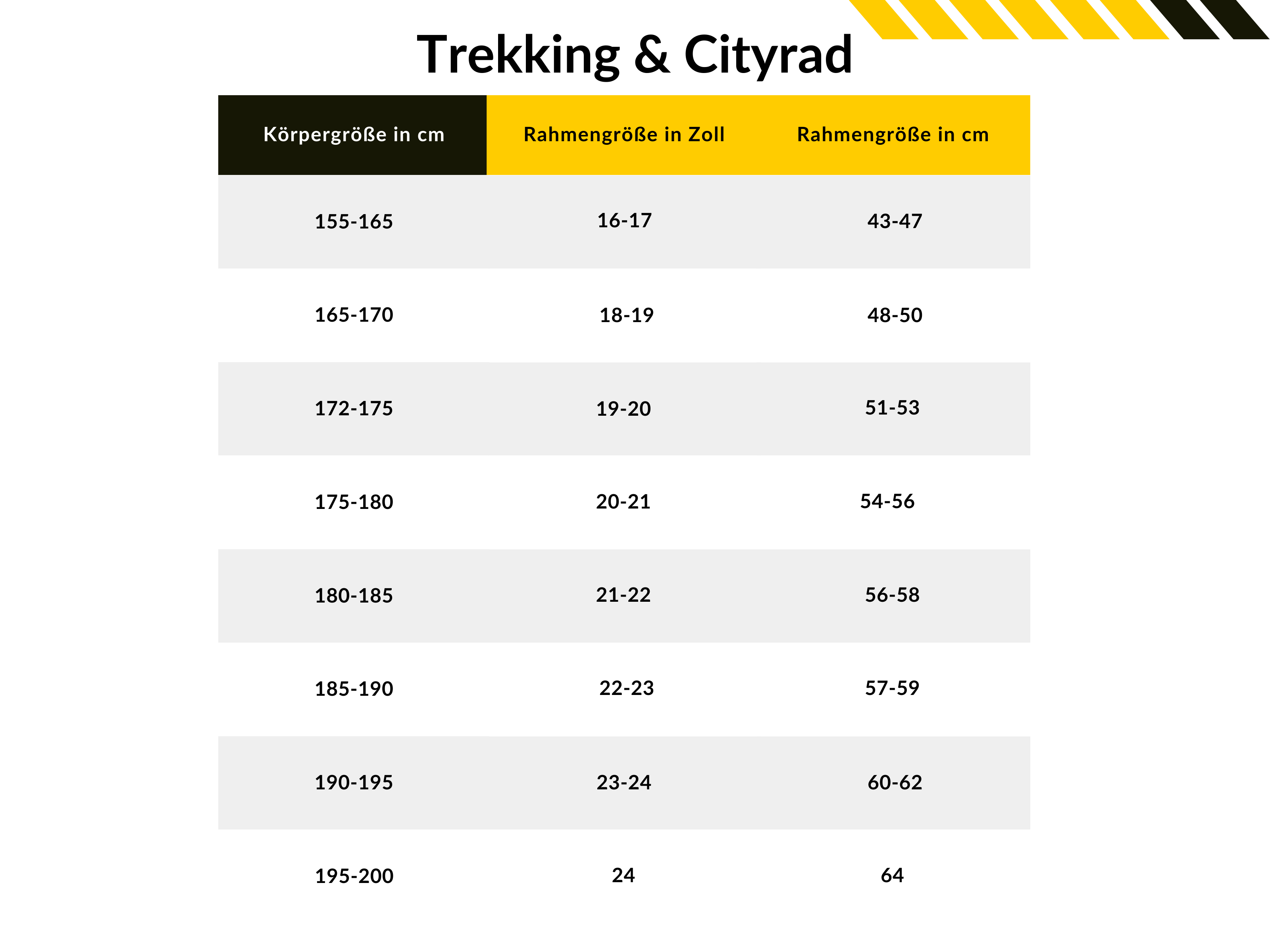 tabelle zu rahmengroesse je koerpergroesse in zoll und cm beim trekking und cityrad