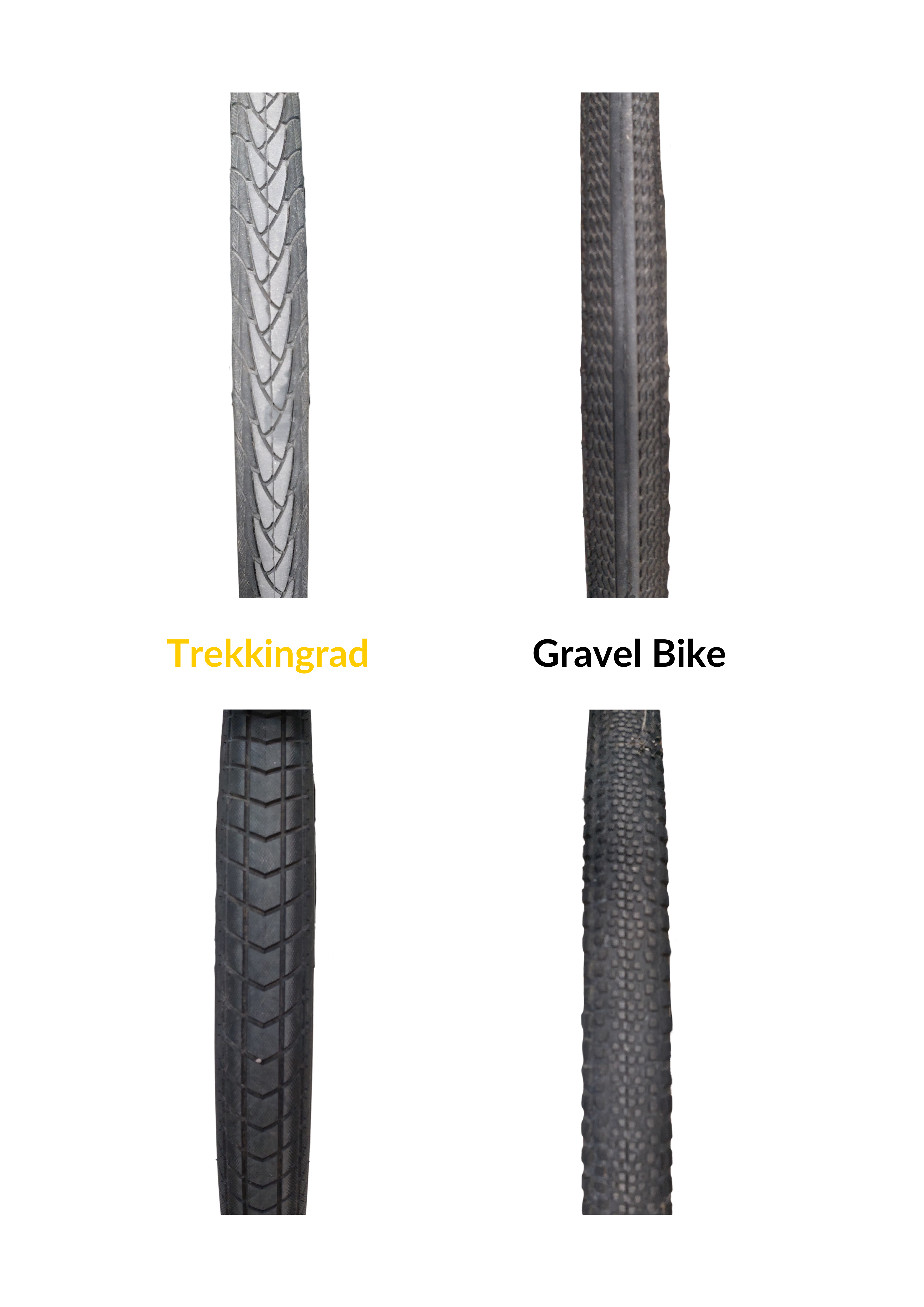 reifen breite und profil im vergleich gravel vs trekkingrad foto: verschiedene reifenprofile von gravel reifen und trekkingreifen im vergleich