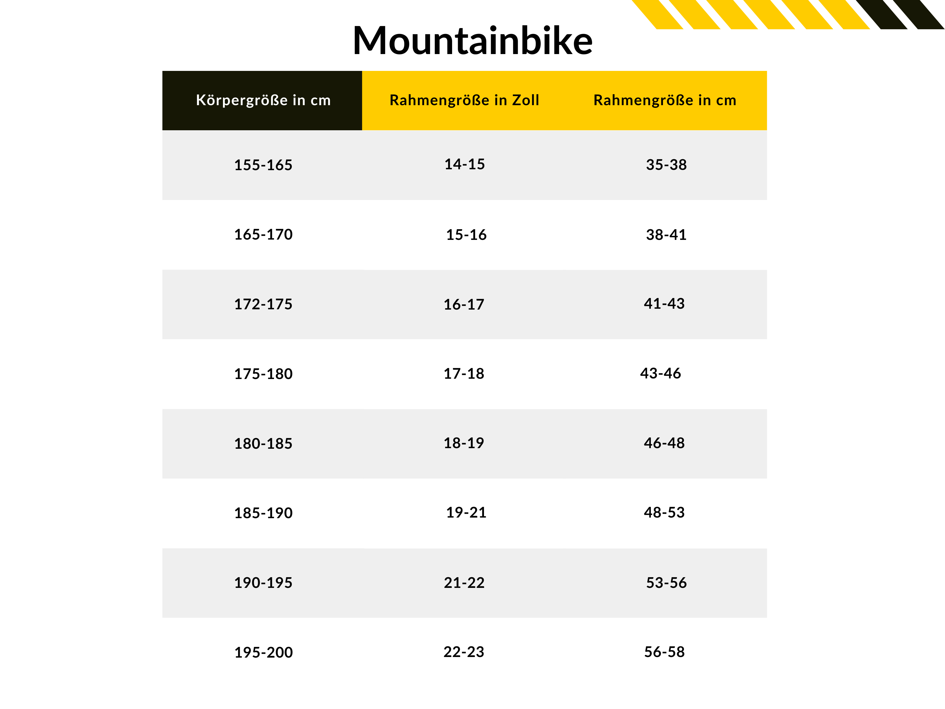 tabelle zu rahmengroesse je koerpergroesse in zoll und cm beim mountainbike